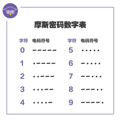 數字密碼學|密码学